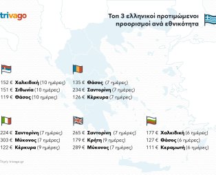 Διακοπές στην Ελλάδα! Ποιες εθνικότητες προτίμησαν φέτος τη χώρα μας;