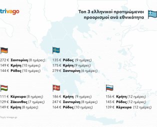 Διακοπές στην Ελλάδα! Ποιες εθνικότητες προτίμησαν φέτος τη χώρα μας;